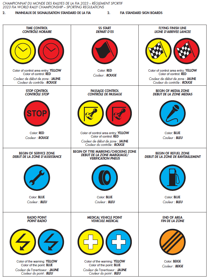 FIA-Cross-Country-Control-Signs