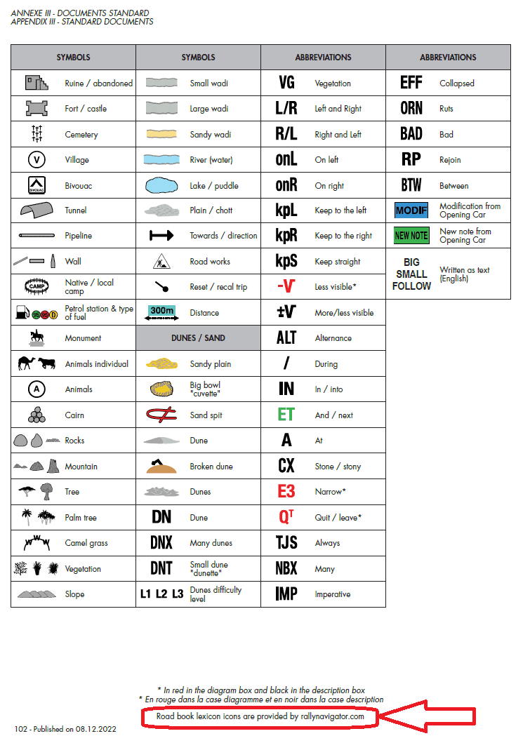 Roadbook Symbols 