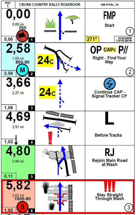 Cross Country Rally Raid roadbook