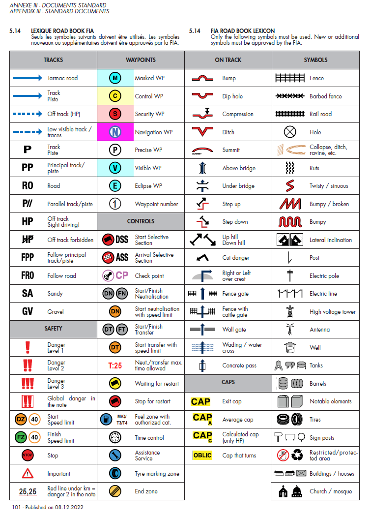 FIM Roadbook Symbols