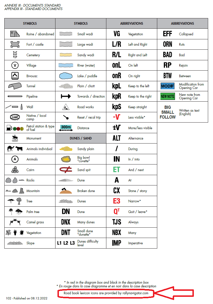 Roadbook Symbols 