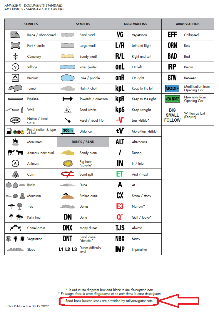 FIA-Rally-Icons 2