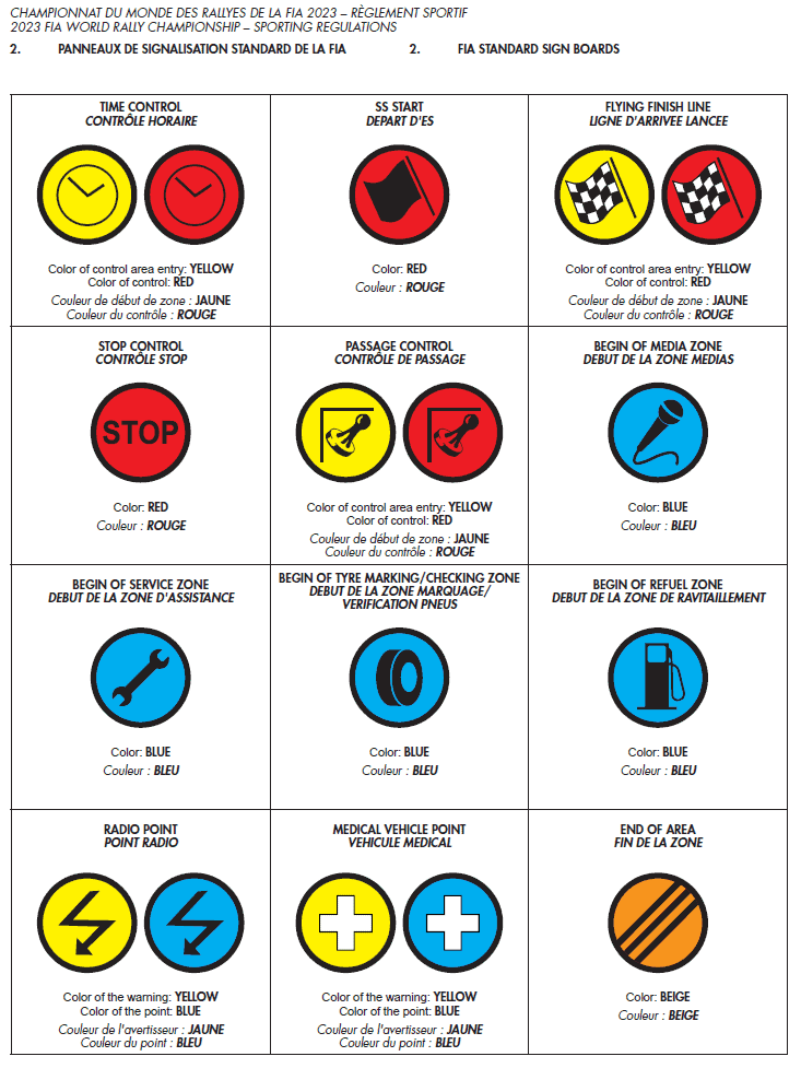 Chart of FIA road rally roadbook control signs